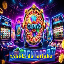 tabela da lotinha